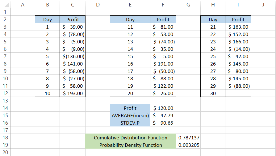 Normal Distribution Equation Excel