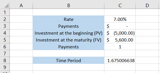 Spreadsheet showing that to get the time period, we will use the formula =NPER(C2/C6,C3*C6,C4,C5,0), which gives the result of 1.67 years