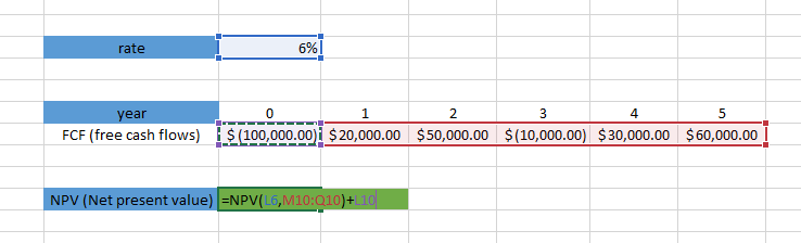 Formula Input