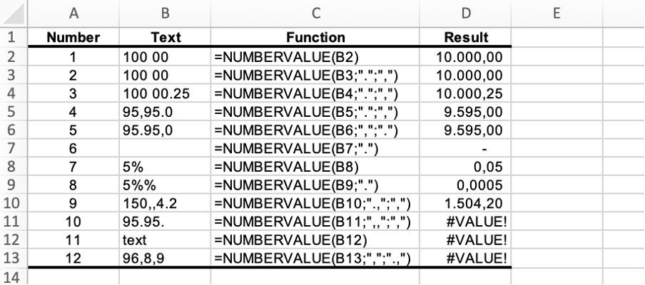 Table In Excel