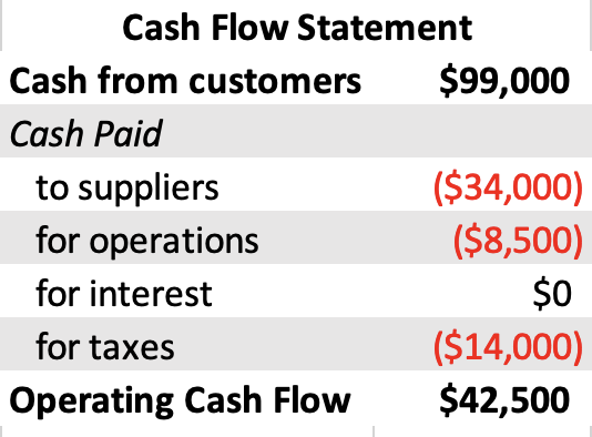 Cash Flow Statement 2