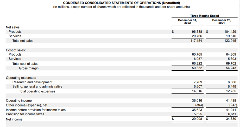 Apple's 10Q