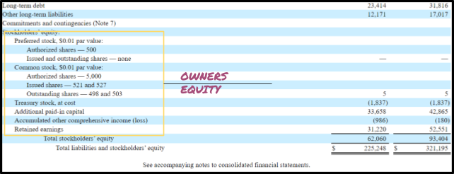 Balance sheet