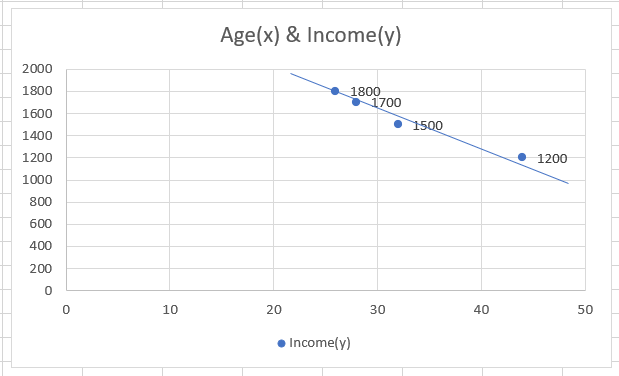 Chart 3