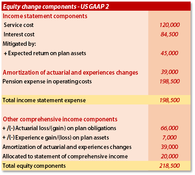 Graph 7