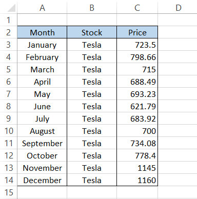 Data