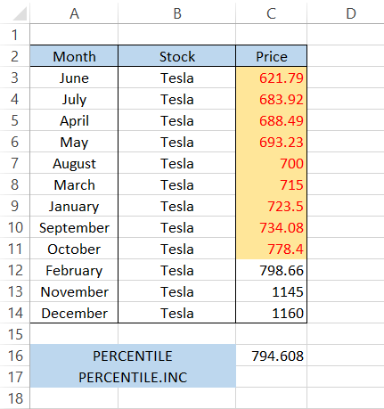 Data