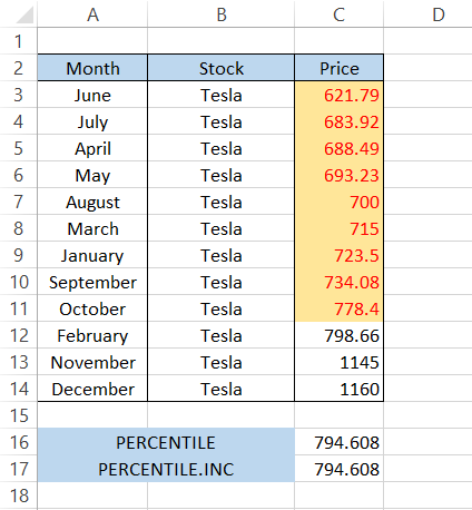 Data