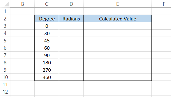 Degrees Table