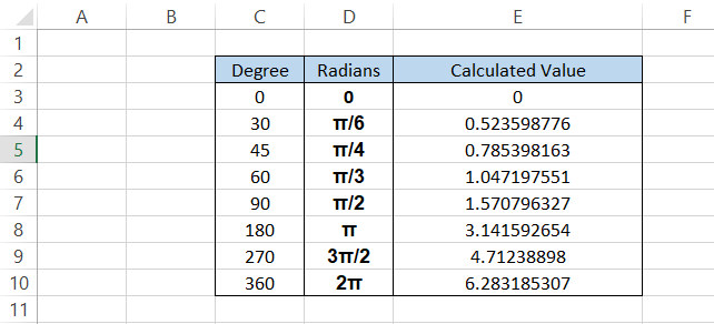 Radians Table