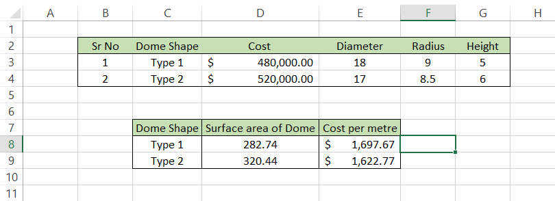 Dome Table 3