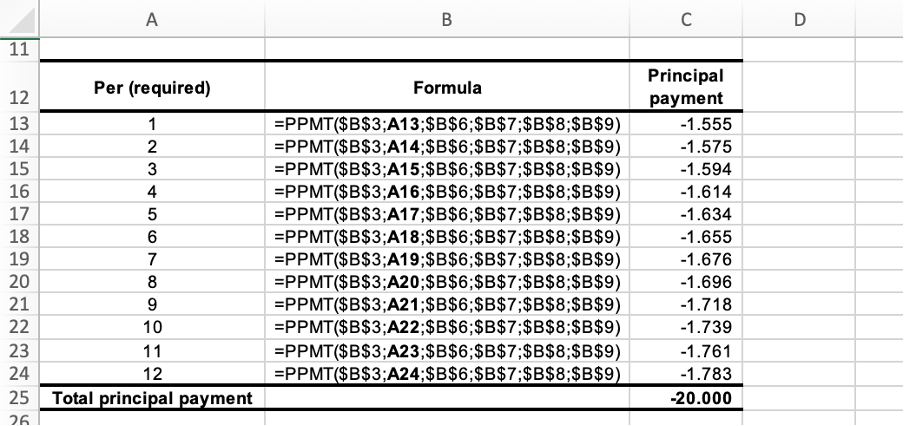 Three-Year Principal Payment Schedule