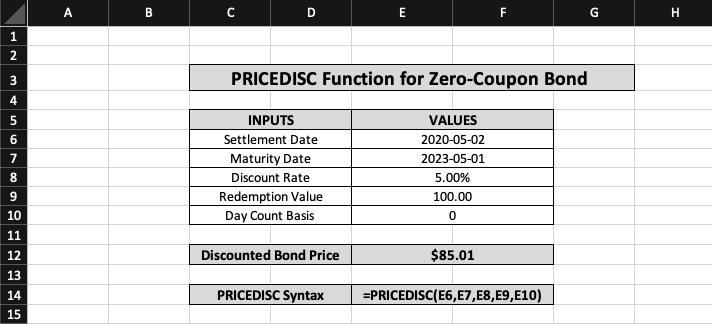 Discounted Price for the Zero-Coupon Bond