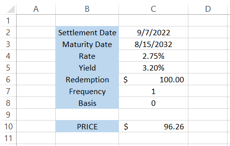 Price