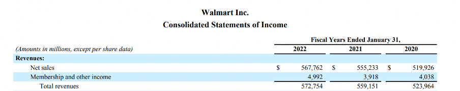 Consolidated Income Statement of Walmart