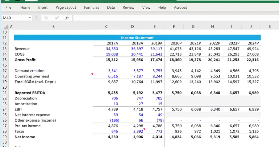 Aggregating the data