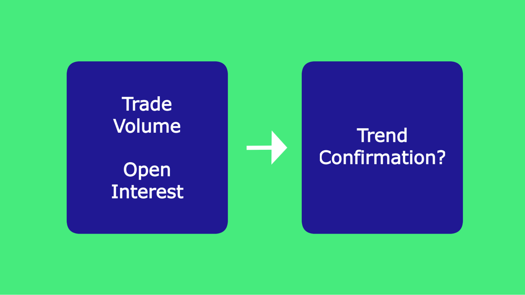 Put-Call Ratio - Overview, Formula, How To Interpret | Wall Street Oasis