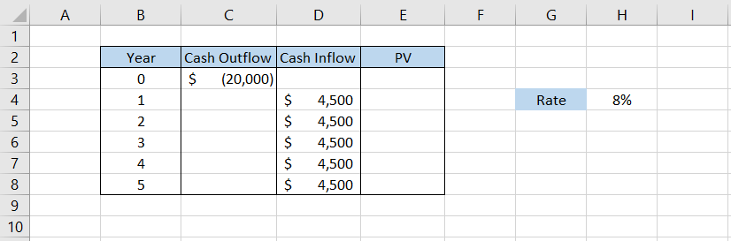 Spreadsheet showing data of discount rate for investing in the property