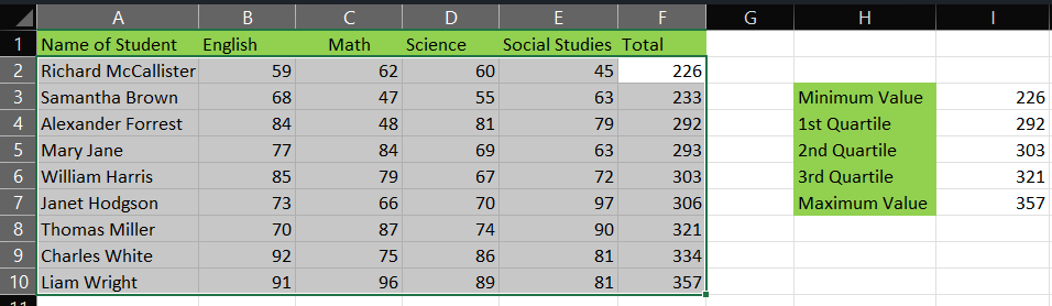 Sorted Dataset