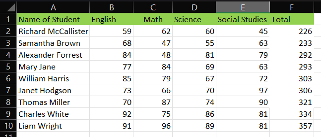 Use of Quartile Function