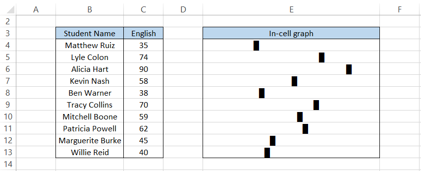 Cell E4