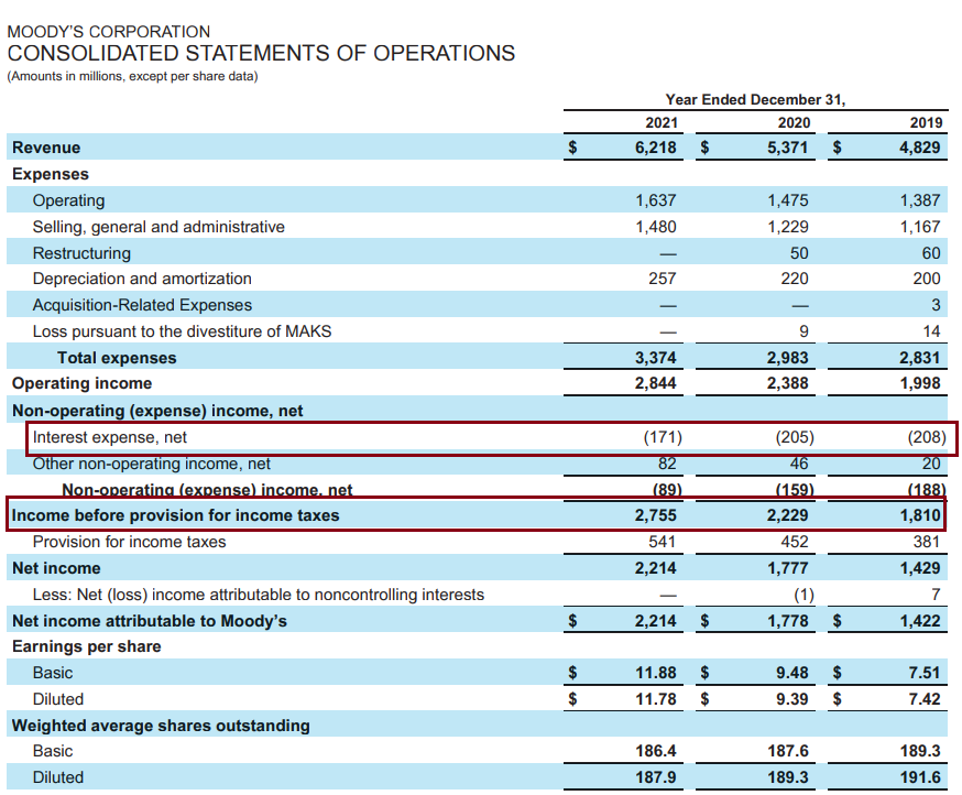 Operations