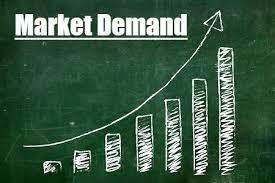 Market Demand