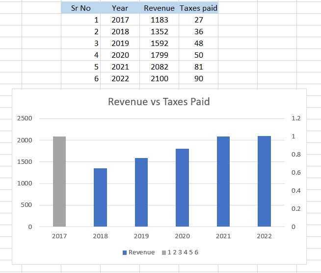 Changing The Chart Data