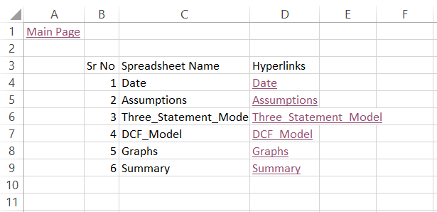 Summary table