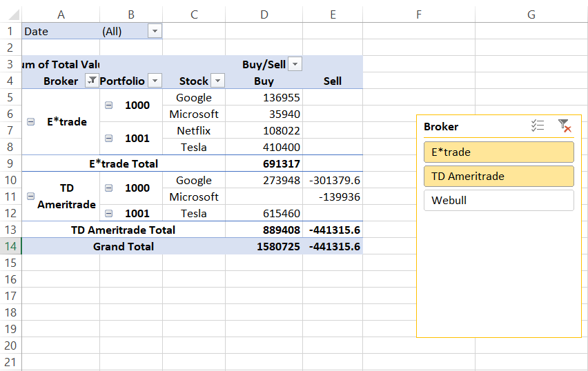 Slicer - Inserting them in Pivot tables