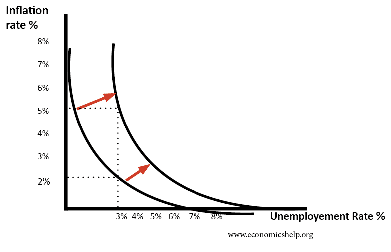 Phillips Curve