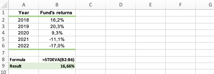 STDEVA function to calculate the sample standard deviation