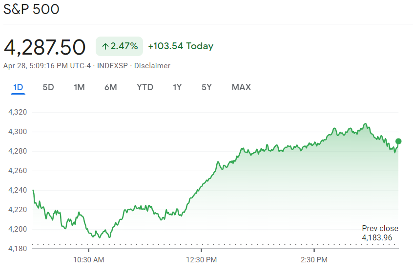 Index Investing