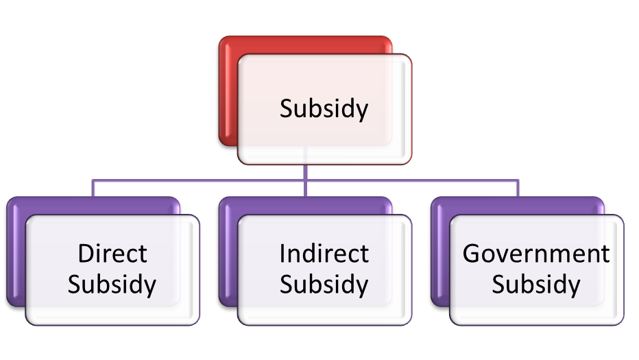 Subsidy Categories