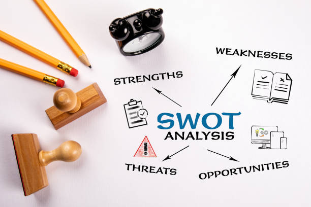 SWOT Analysis