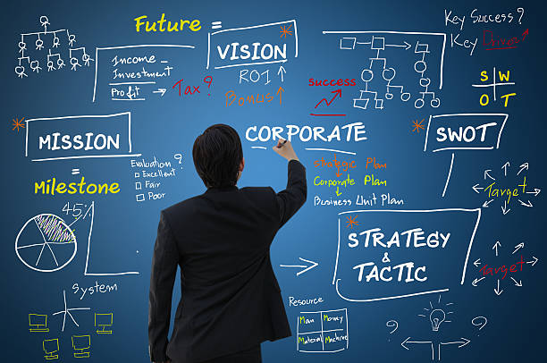 Visual Overview Of The SWOT Analysis