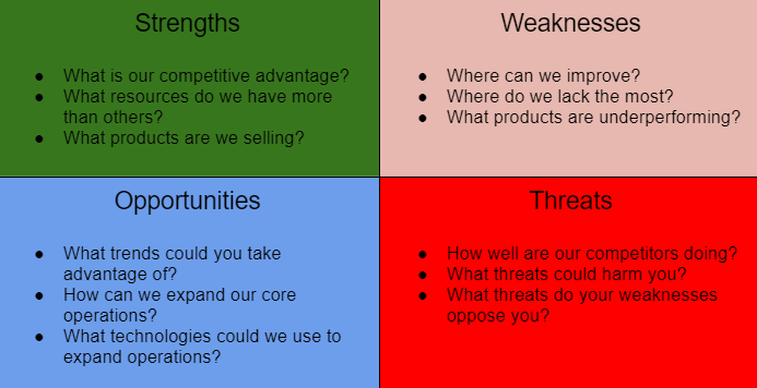SWOT Table