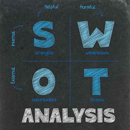 Characteristics of SWOT Analysis