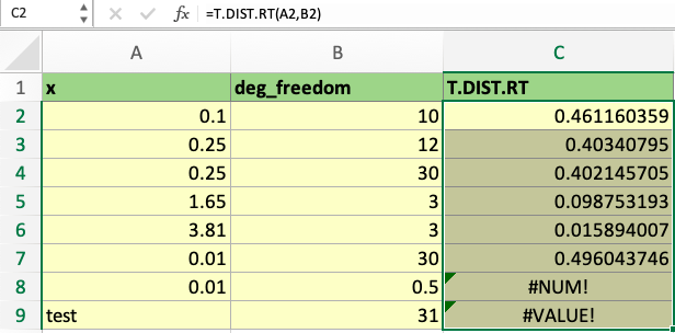 T Dist Rt Function Excel calculation