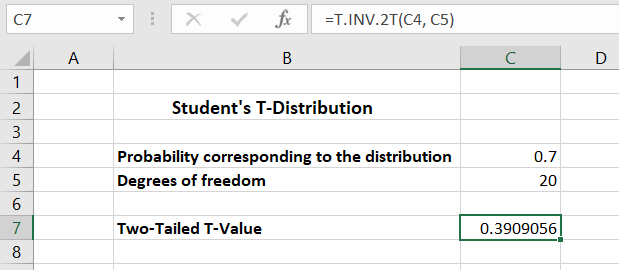 Spreadsheet showing the calculation of the two-tailed t-value by using its formula