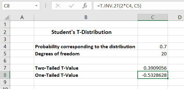Spreadsheet showing the calculation of one-tailed t-value