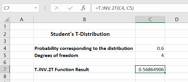 Spreadsheet showing value of the function as 0.56864906 for the Student’s T-Distribution with a probability of 0.6 and 4 degrees of freedom.