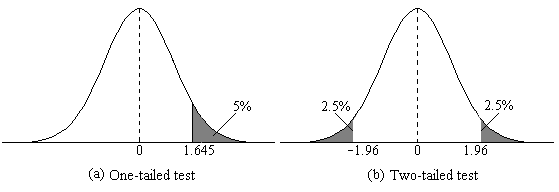 Parabola