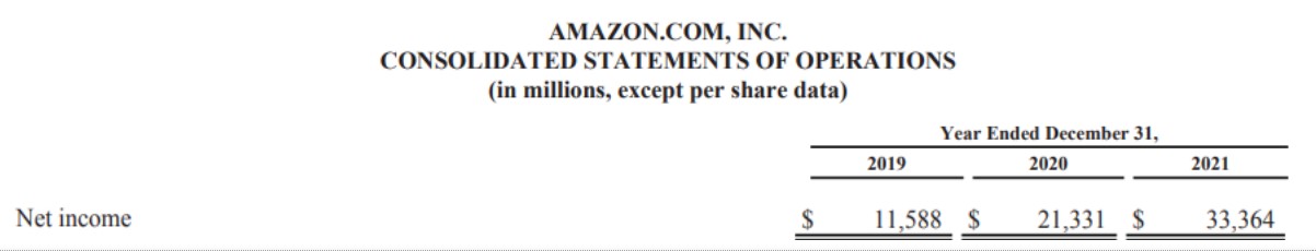 Total Liabilities for Amazon
