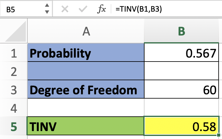  TINV Excel Result 