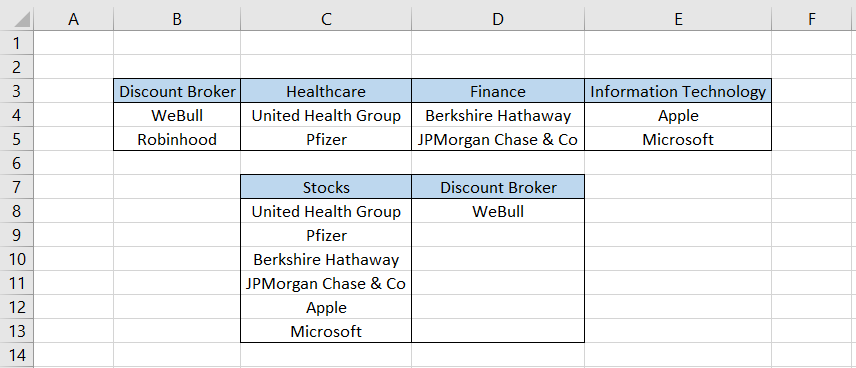 Spreadsheet showing that how To return the discount brokers in range D9:D14,