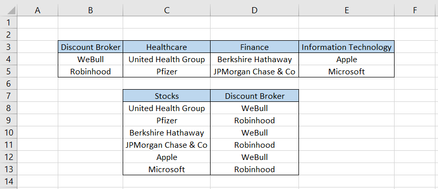 Spreadsheet showing that To get the rest of the discount brokers, we will drag the formula down till cell D13  