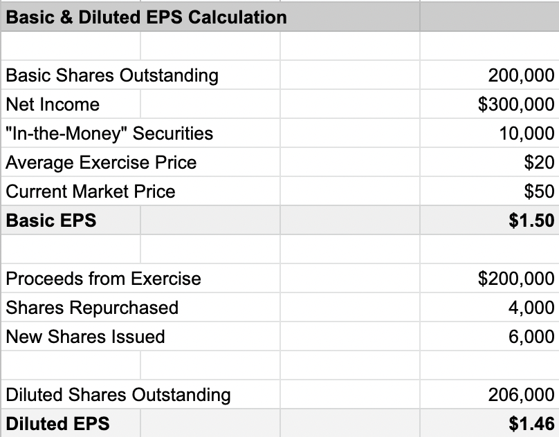 EPS table