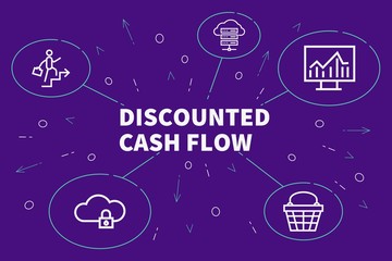 Discounted cash flow method