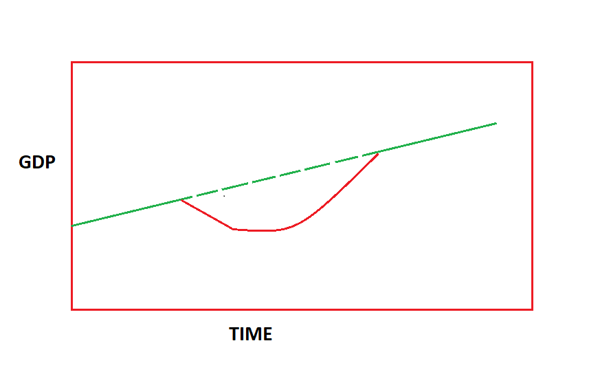 Time Graph